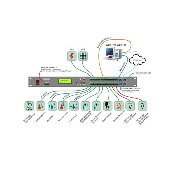 Route Diagram of Communication Power Fiber Optic Cables