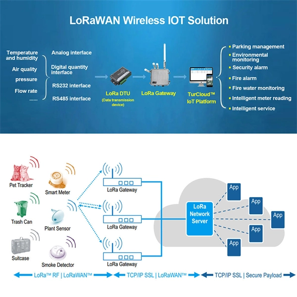 Construction of Communication Towers and Supporting Facilities