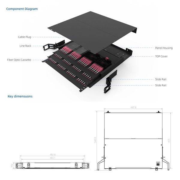 Intelligent Customization Process for MPO Adapter Modules Used in Field Operations