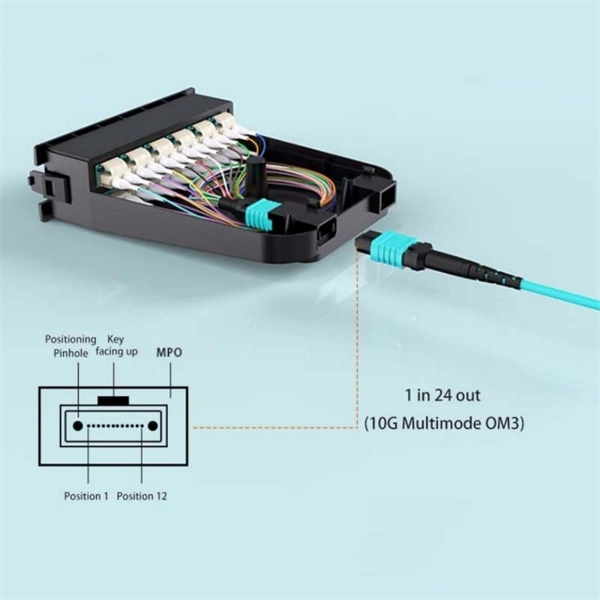 Detailed Explanation of Substation Relay Protection