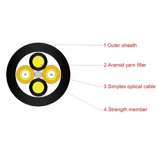 Funing Pakistan Optical Cable for Sale