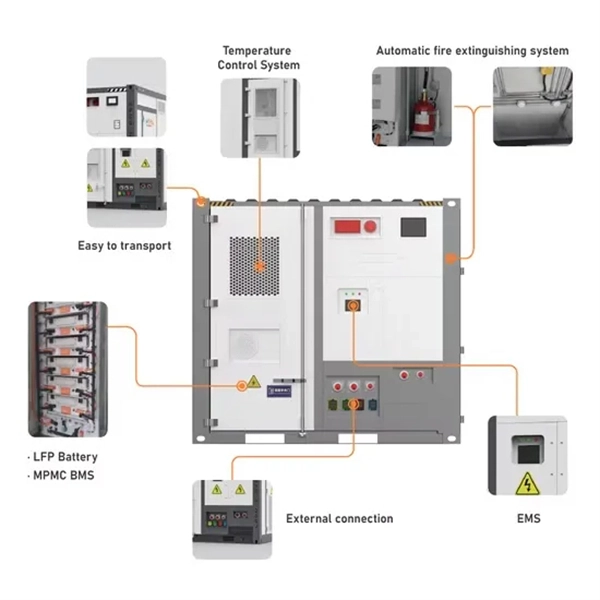 Fiber Optic Communication Principle Architecture