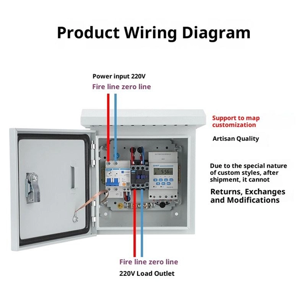 Level 3 Protection Criteria for Distribution Boxes