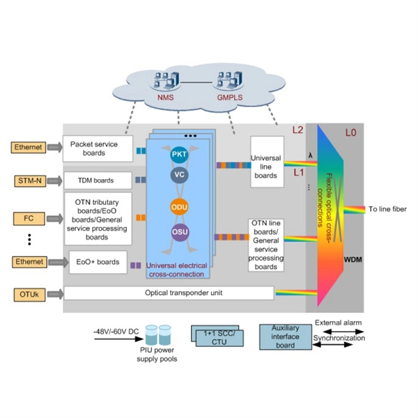 Meaning of joint military-civilian construction of optical cables