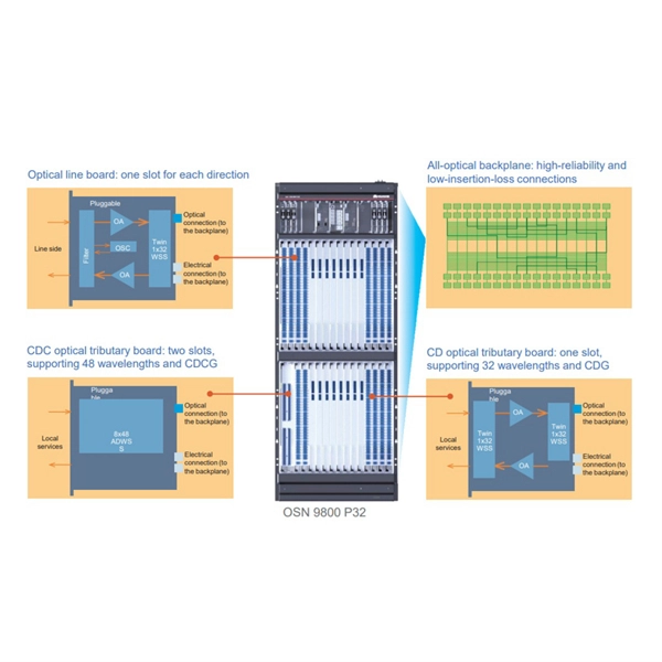 Digital Relay Protection Devices
